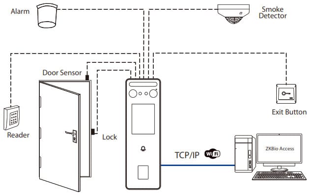 Sơ đồ kết nối ZKTeco V3L