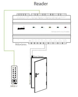 ZKTeco MKW-V2[MF] Kiểm soát ra vào bằng thẻ RFID