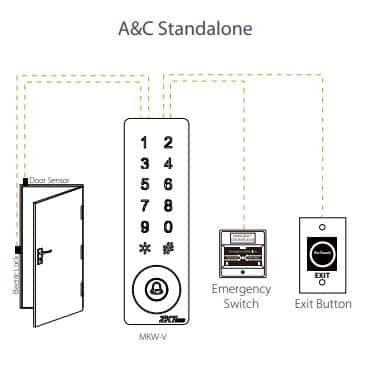 ZKTeco MKW-V2[MF] Kiểm soát ra vào bằng thẻ RFID