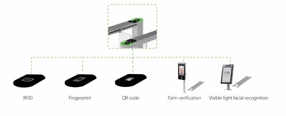 Cổng rào chắn tích hợp nhiều module mở khóa ZKTeco SBTL6022