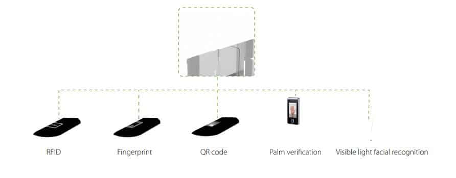 Cổng rào chắn an ninh phân làn ZKTeco SBTL6211 nhiều module