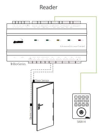 ZKTeco SKW-H[ID] Đầu đọc thẻ RFID kiểm soát ra vào