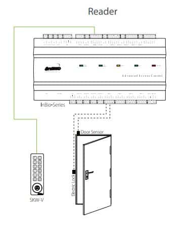 ZKTeco SKW-V[ID] Đầu đọc thẻ RFID kiểm soát ra vào