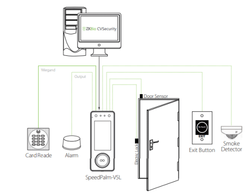 Hiệu suất và chất lượng ưu việt của SpeedPalm-V5L