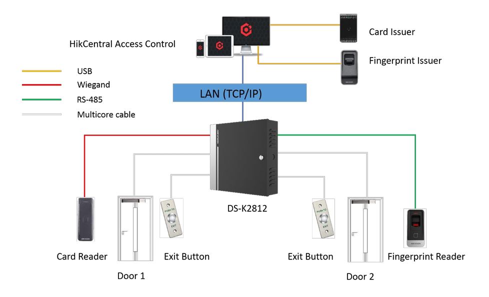 Bộ Điều Khiển Truy Cập Trung Tâm Hikvision DS-K2812 (2 Cửa)