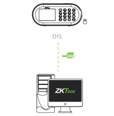 Máy chấm công vân tay pin dự phòng ZKTeco D1S thiết bị để bàn