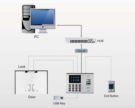 Máy chấm công vân tay thẻ từ ZKTeco K40 có tích hợp SSR Excel