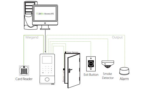 Thiết bị đầu cuối ZKTeco PA22 chấm công đa dạng sinh trắc học