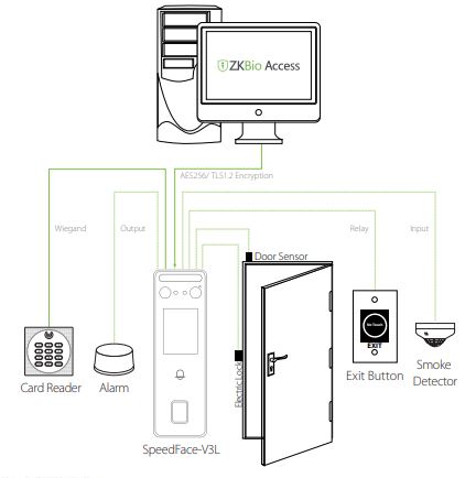 Máy chấm công khuôn mặt mã QR ZKTeco SpeedFace-V3L[QR]