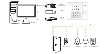 Máy chấm công bằng vân tay thẻ từ hiện đại ZKTeco US10C-ID