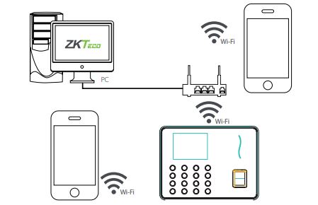 Máy chấm công vân tay hỗ trợ Wifi không dây ZKTeco WL10 