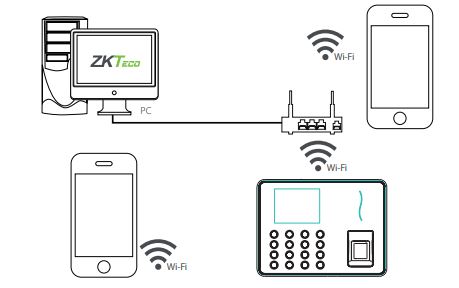 Máy chấm công vân tay hỗ trợ Wifi không dây ZKTeco WL30