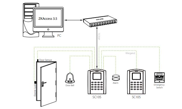 Thiết bị đầu cuối ZKTeco SC105 kiểm soát truy cập bằng thẻ RFID 