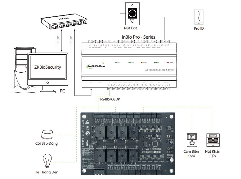 Bo mạch mở rộng I/O ZKTeco EX0808