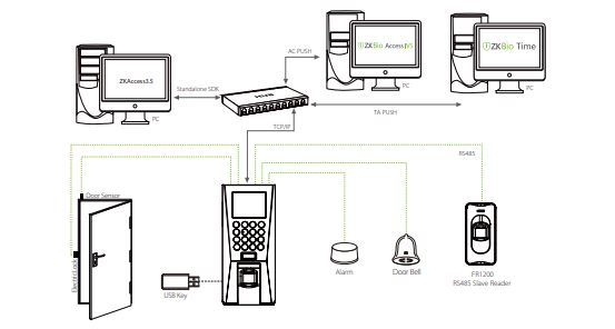 Máy chấm công vân tay kiểm soát ra vào ZKTeco F18