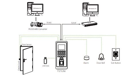 Máy chấm công vân tay công nghệ Z-ID ZKTeco F21 Lite