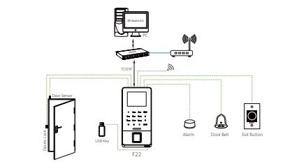 Máy chấm công vân tay kiểm soát ra vào ZKTeco F22