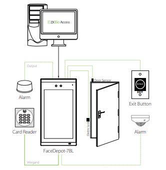 Máy chấm công khuôn mặt vân tay ZKTeco FaceDepot-7BL(CH)