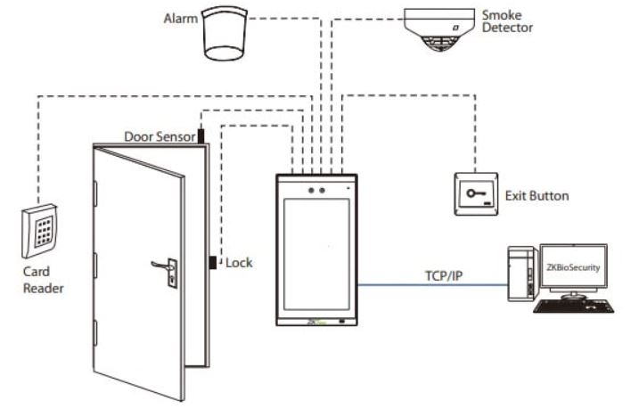 Máy chấm công đa dạng chống nước ZKTeco FaceDepot-7B(WP)