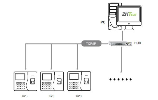 Máy chấm công vân tay thẻ từ ZKTeco K20 có tích hợp SSR Excel