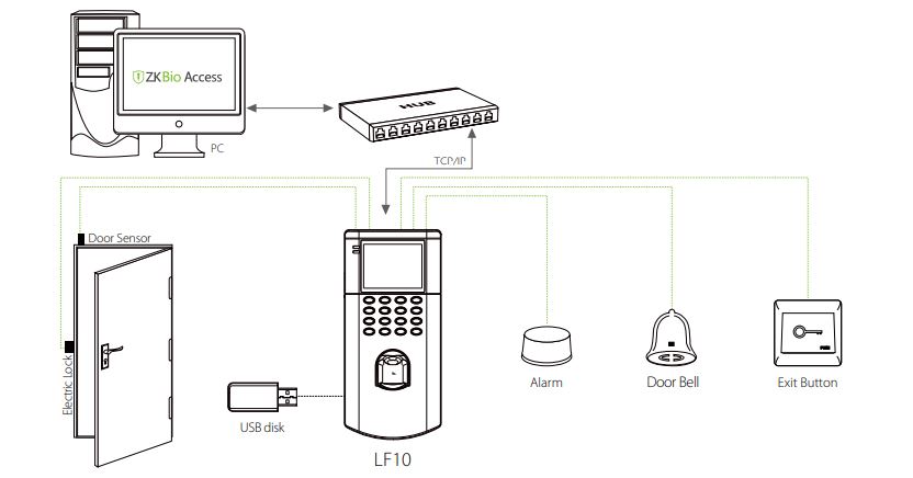 Máy chấm công vân tay kiểm soát ra vào ZKTeco LF10