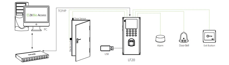 Máy chấm công vân tay kiểm soát ra vào ZKTeco LF20