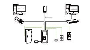 Máy chấm công vân tay kiểm soát ra vào ZKTeco MA300-BT