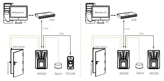 Máy chấm công vân tay thẻ từ ZKTeco MA500 Chống nước bền bỉ