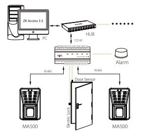 Máy chấm công vân tay thẻ từ ZKTeco MA500 Chống nước bền bỉ