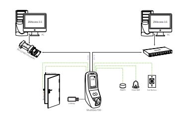 Máy chấm công khuôn mặt vân tay đa dạng ZKTeco MultiBio 700