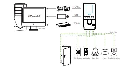 Máy chấm công khuôn mặt vân tay đa dạng ZKTeco MultiBio 800-H