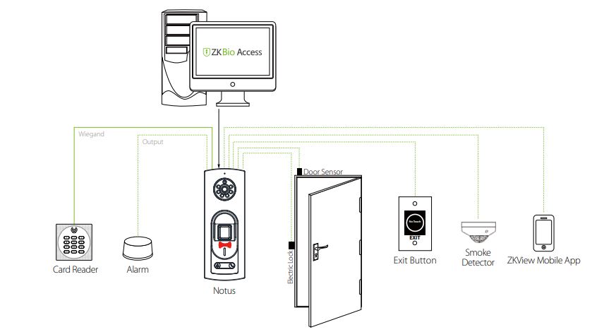 Máy chấm công vân tay thẻ từ ZKTeco Notus Tích hợp Web