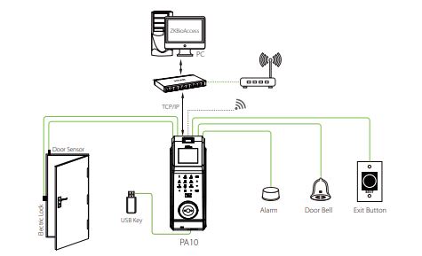 Máy chấm công lòng bàn tay kiểm soát ra vào ZKTeco PA10