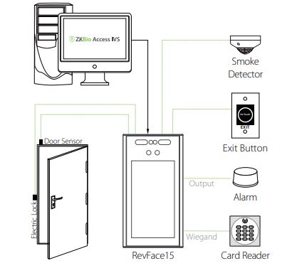 Máy chấm công khuôn mặt ZKTeco RevFace15 kiểm soát ra vào