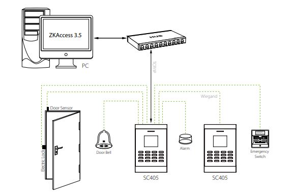 Thiết bị đầu cuối ZKTeco SC405 kiểm soát truy cập bằng thẻ RFID