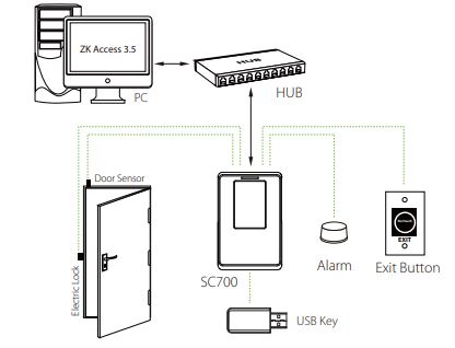 Thiết bị đầu cuối ZKTeco SC700 kiểm soát ra vào bằng thẻ RFID 