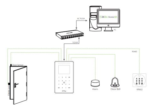 Thiết bị đầu cuối ZKTeco SC800 chấm công bằng thẻ RFID