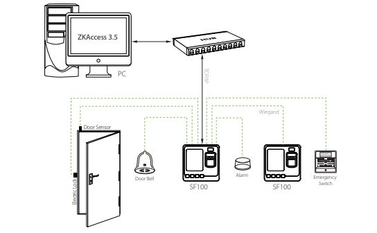 Máy chấm công vân tay kiểm soát ra vào ZKTeco SF100