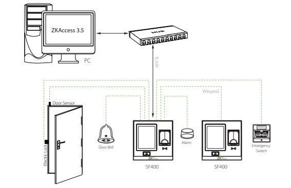 Máy chấm công vân tay thẻ từ kiểm soát ra vào ZKTeco SF400