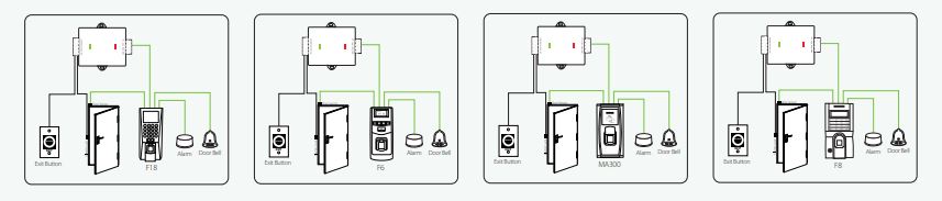 Bộ điều khiển các thiết bị độc lập bằng Wiegand ZKTeco SRB