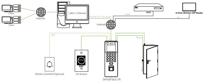 Máy chấm công đa dạng sinh trắc học ZKTeco SenseFace 2A