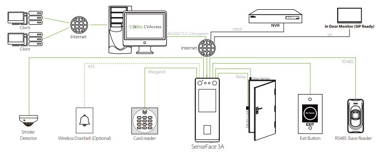 Máy chấm công đa dạng sinh trắc học ZKTeco SenseFace 3B