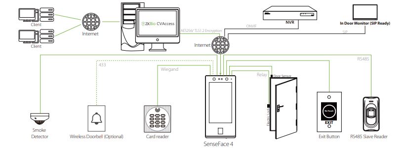 Máy chấm công đa dạng sinh trắc học ZKTeco SenseFace 4B