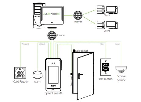 Máy chấm công đa dạng ZKTeco SpeedFace M4 Chống nước