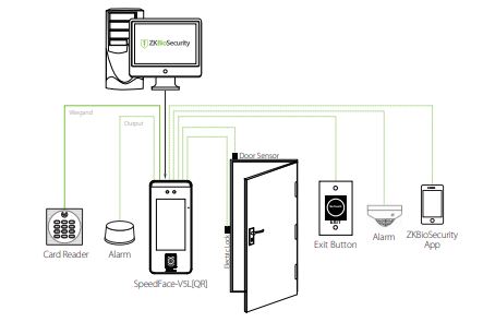 Máy chấm công mã QR khuôn mặt ZKTeco SpeedFace-V5L(QR)