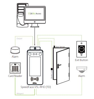 Máy chấm công khuôn mặt thẻ từ ZKTeco SpeedFace-V5L(RFID)