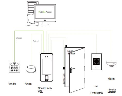 Máy chấm công khuôn mặt vân tay ZKTeco SpeedFace-V5L