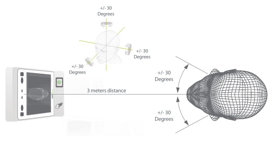 Máy chấm công khuôn mặt vân tay ZKTeco SpeedFace-V5