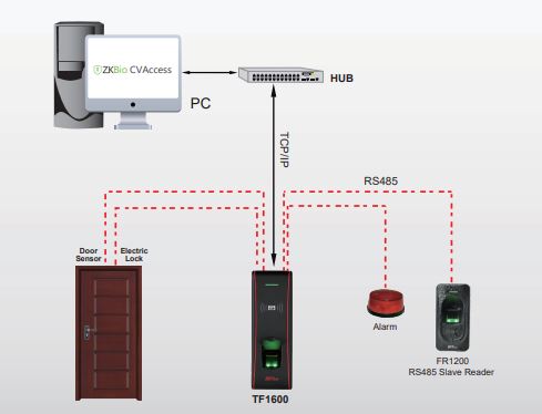 Máy chấm công vân tay thẻ từ ZKTeco TF1600 Chống nước 