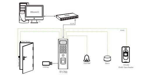 Máy chấm công vân tay ZKTeco TF1700 Chống nước